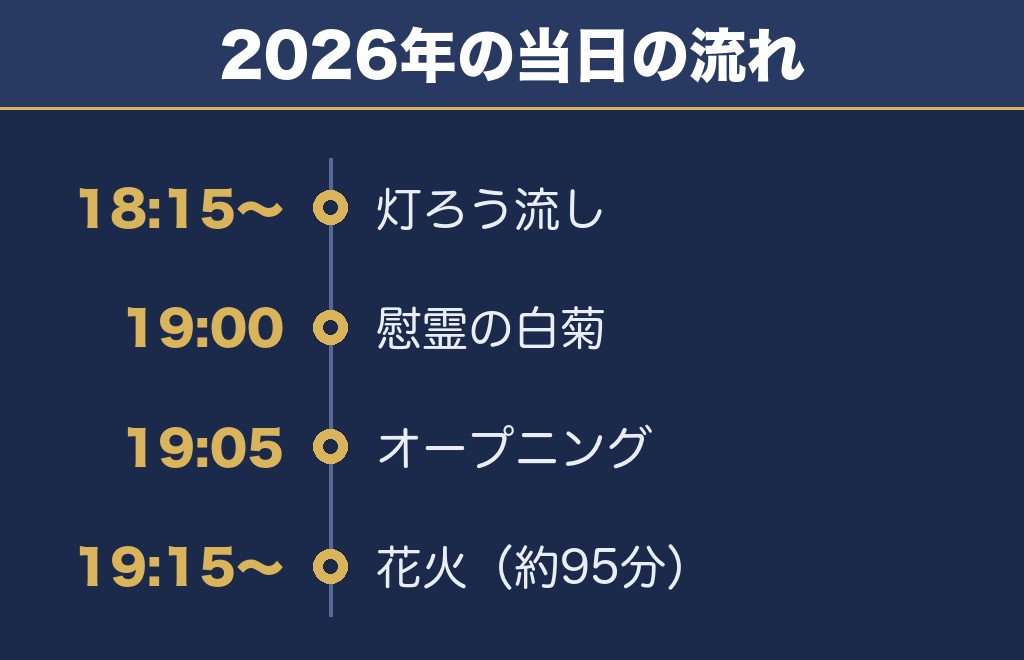 灯ろう流し花火大会の時間は18時15分から20時50分ごろまで