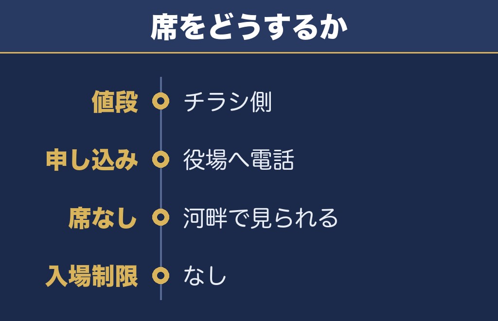 大江町の花火大会の有料席は紙の案内で確かめる