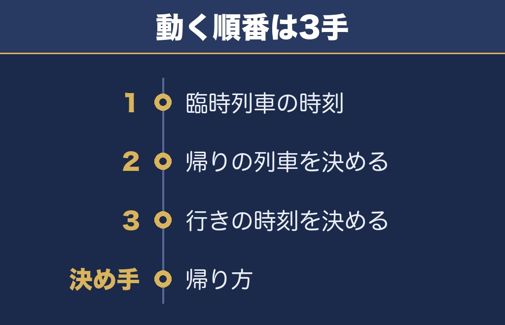 水郷大江夏まつり灯ろう流し花火大会2027は電車で行くのがいい
