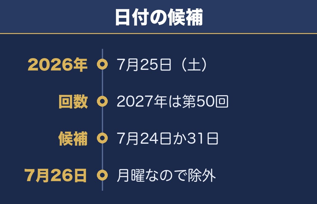隅田川花火大会2027の日程は未発表で第50回にあたります