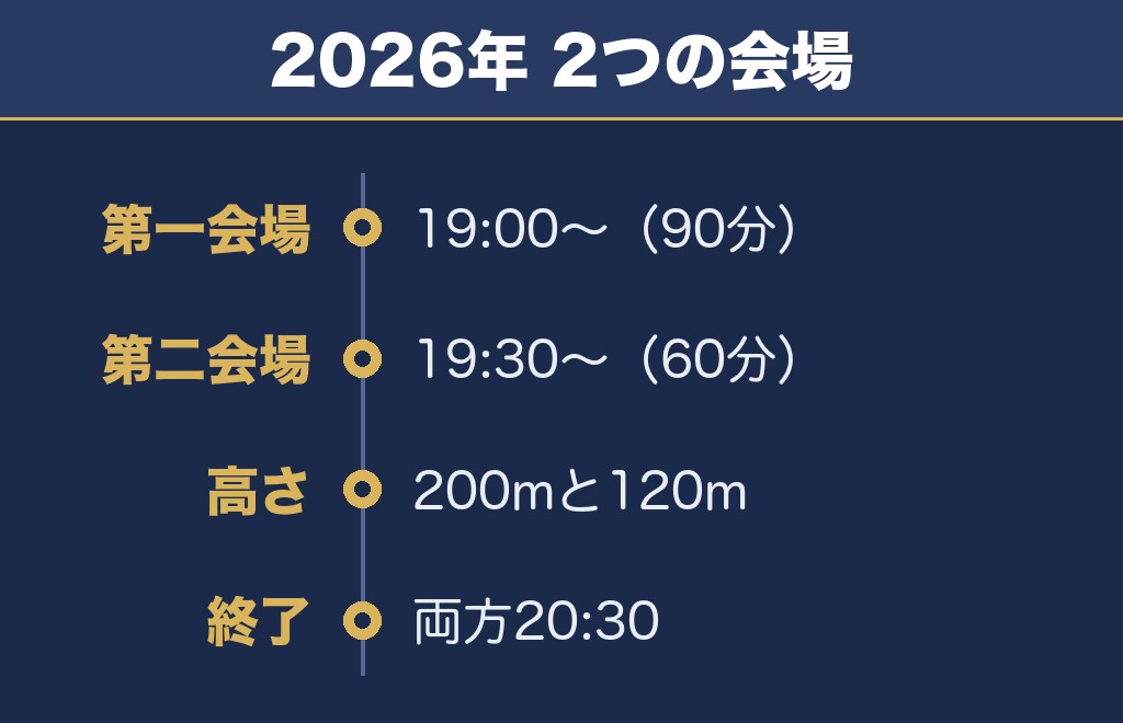 隅田川花火大会2027の会場は2か所で時間が30分ずれます