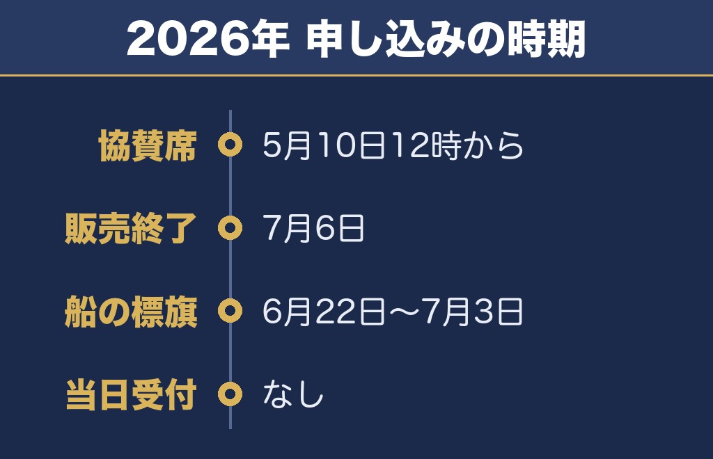 隅田川花火大会2027の有料席は市民協賛席だけです