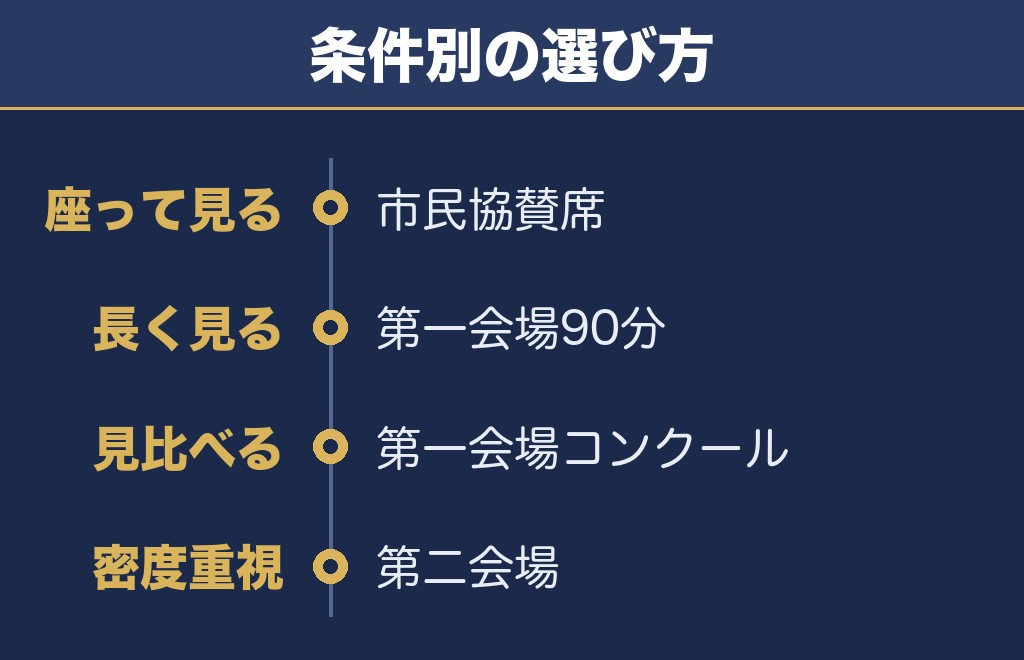 隅田川花火大会2027は5月の連休明けに動くのが確実