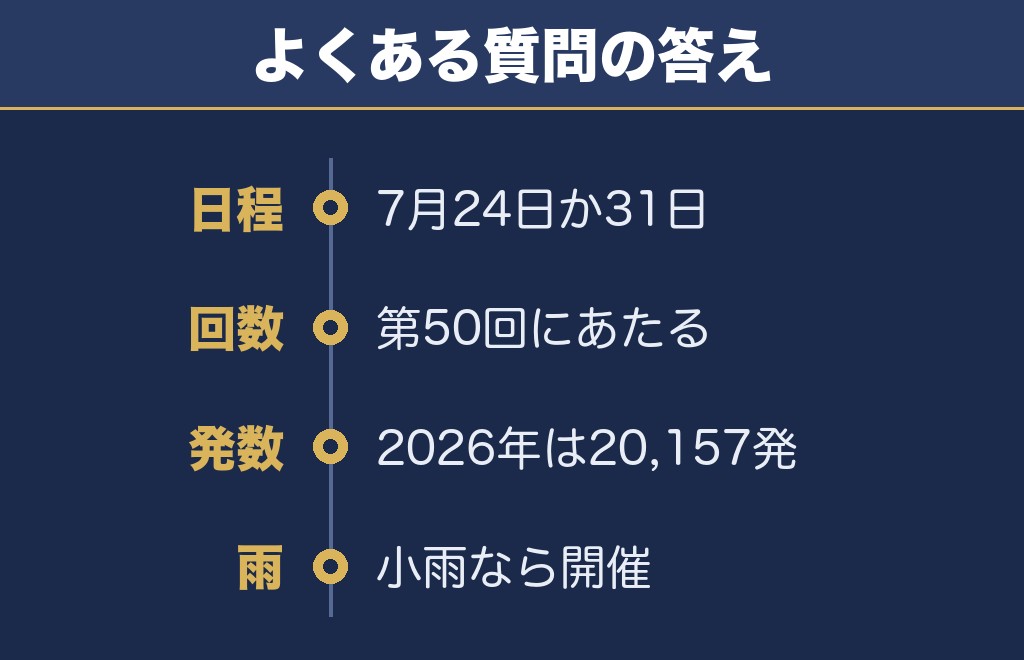 隅田川花火大会2027に関するQ&A