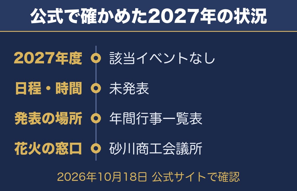 公式サイトで確認した砂川納涼花火大会2027の状況【2026年10月18日時点】