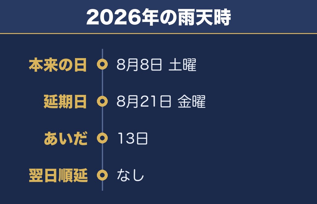 砂川納涼花火大会の雨天時は8月21日へ延期だった