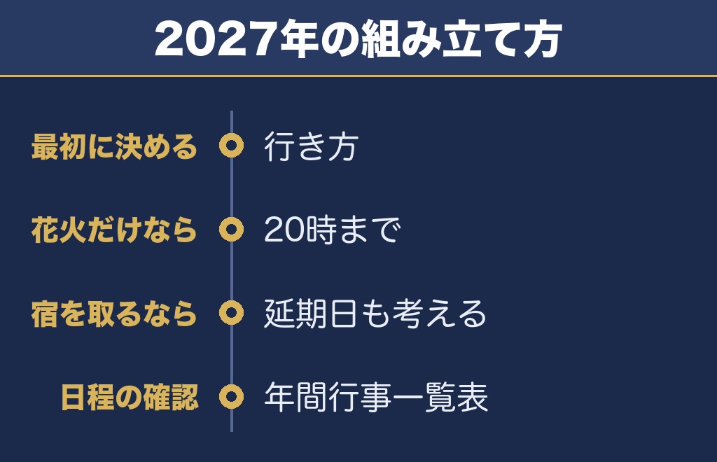 砂川納涼花火大会2027は車以外の行き方を先に決めたい