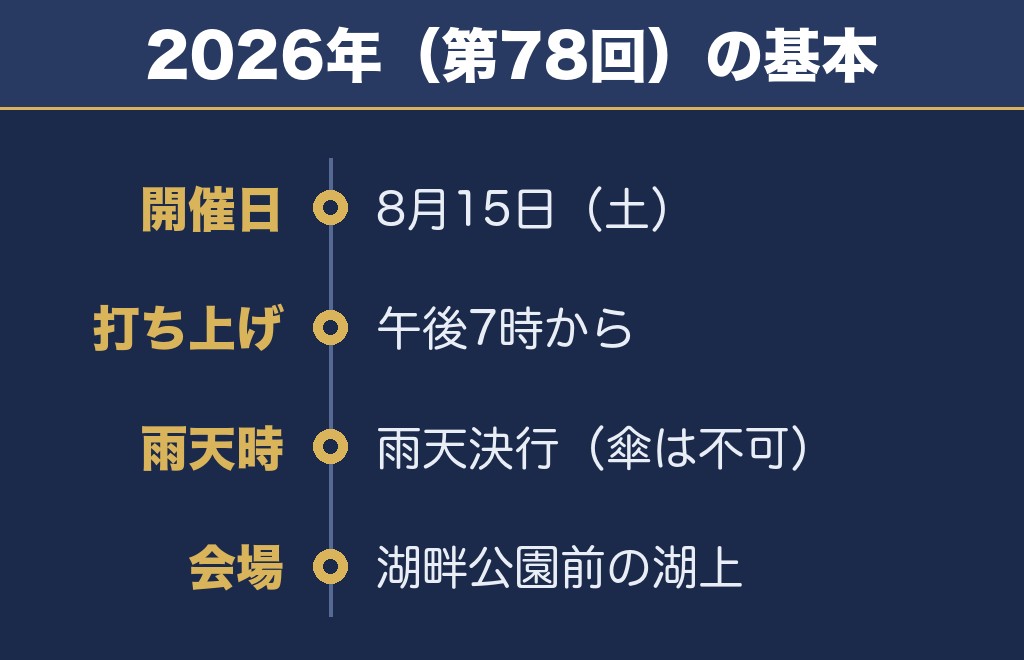諏訪湖花火大会2027の日程は未発表・2026年は8月15日でした