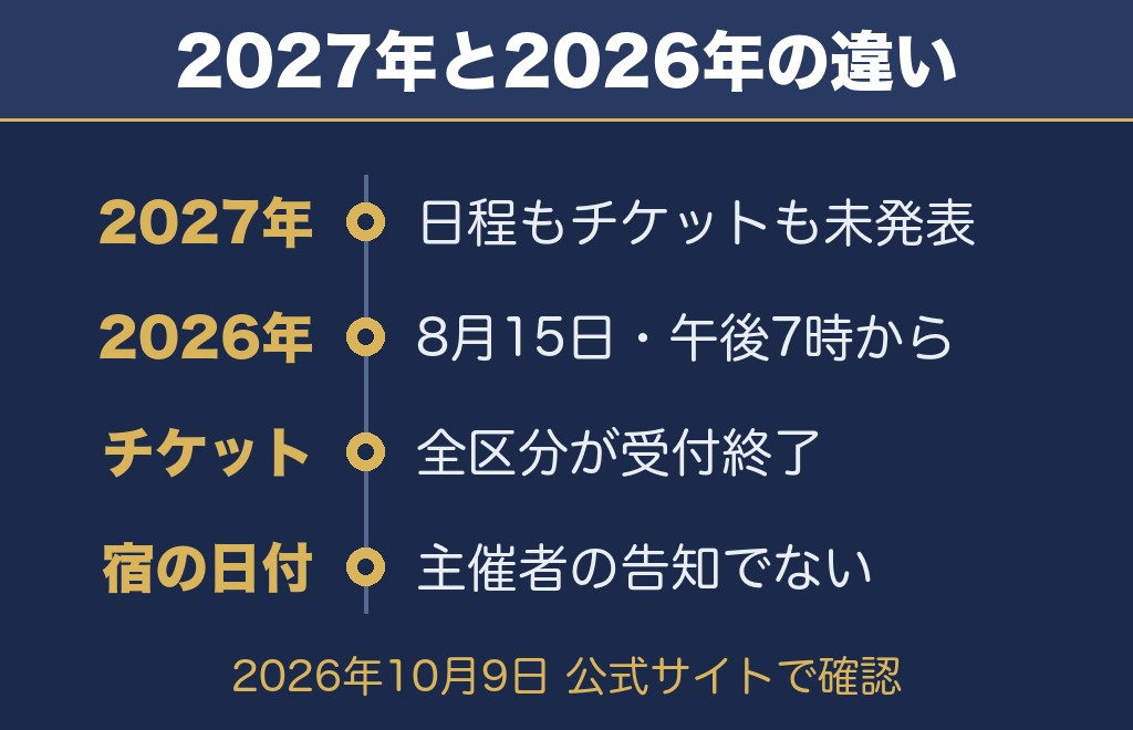 諏訪湖花火大会の公式サイトで確認できたこと【2026年10月9日時点】
