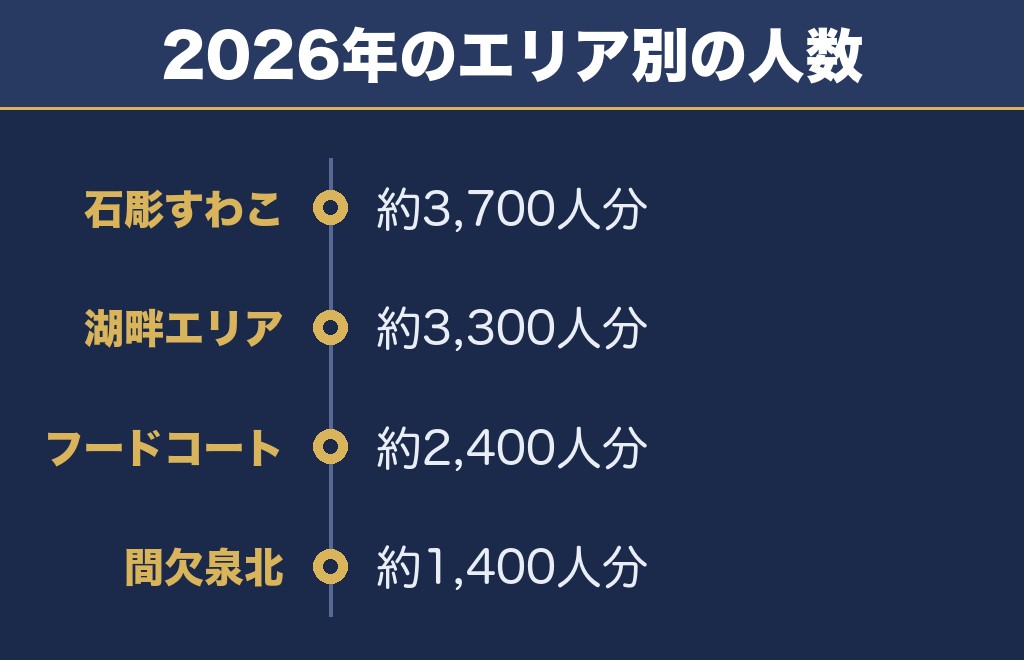 諏訪湖花火大会の有料席は7つのエリアに分かれています