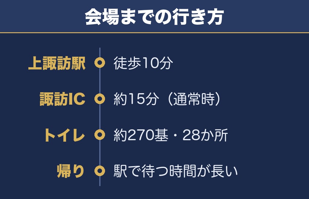 諏訪湖花火大会のアクセスは上諏訪駅から徒歩10分です