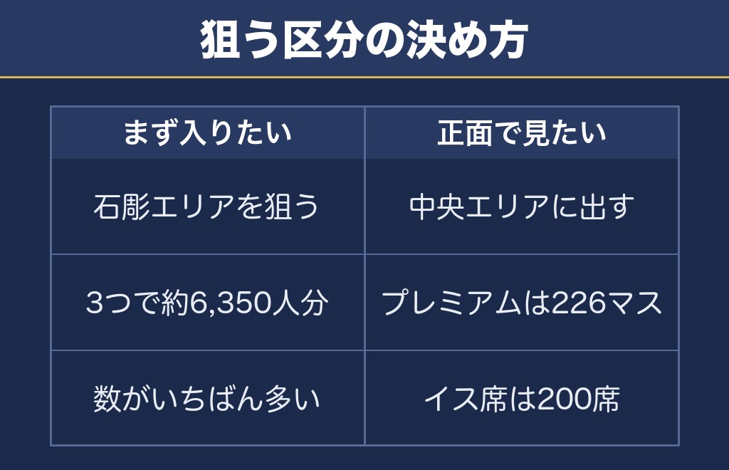 諏訪湖花火大会2027はチケットの告知から追いかけます