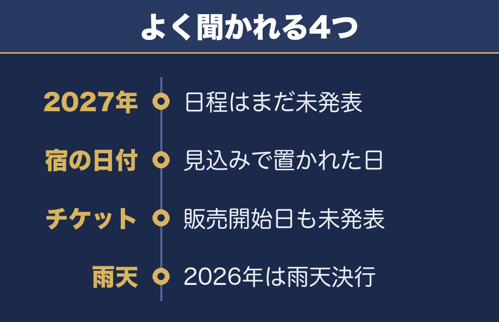 諏訪湖花火大会に関するQ&A