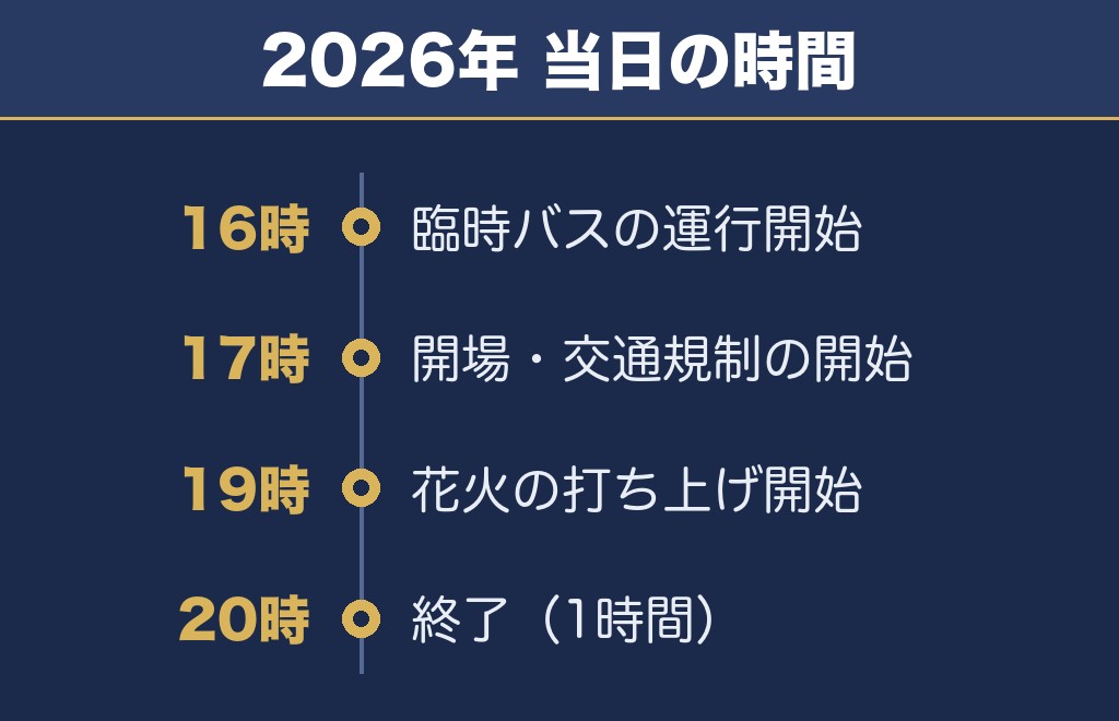 湘南ひらつか花火大会2027の時間は19時からが目安です