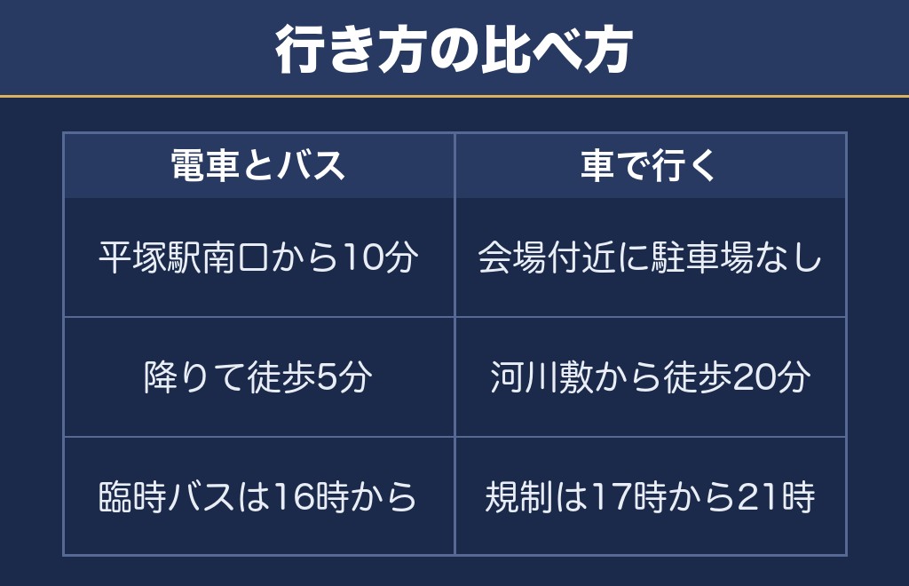 湘南ひらつか花火大会のアクセスは平塚駅からバス10分です