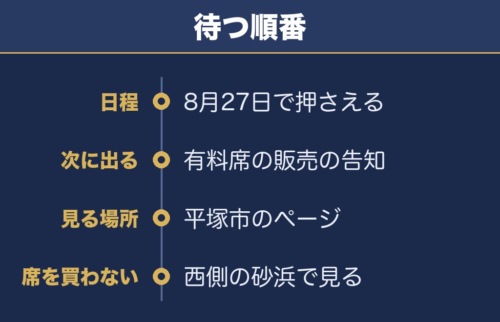 湘南ひらつか花火大会2027はチケットの告知を待ちます