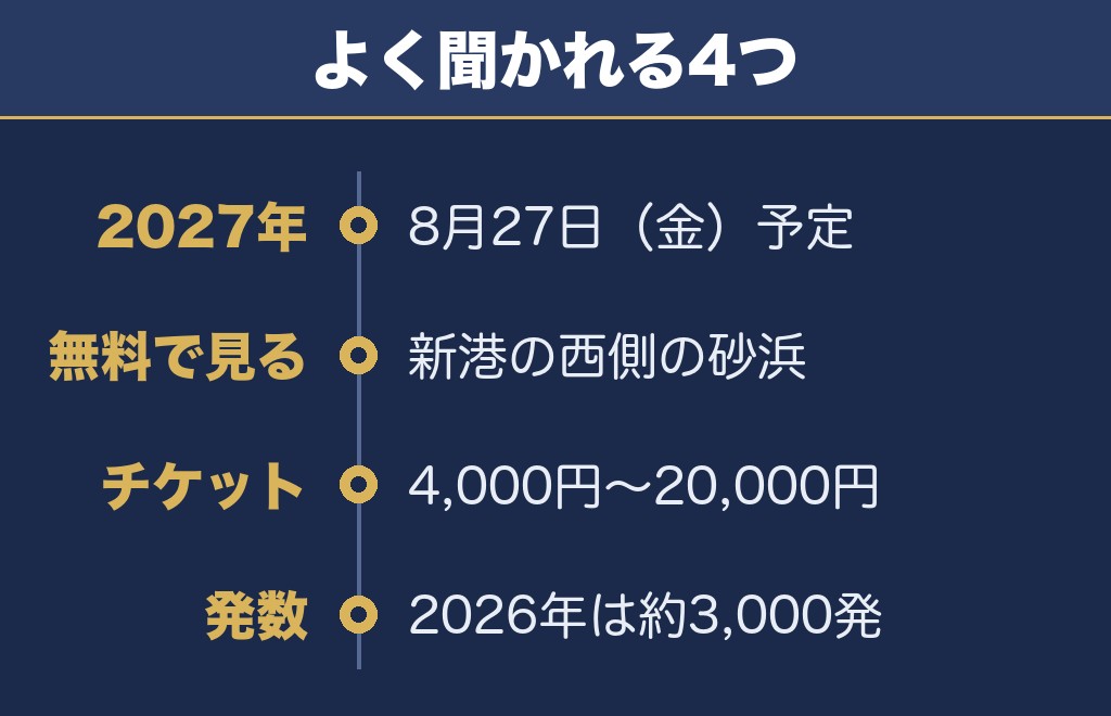 湘南ひらつか花火大会に関するQ&A
