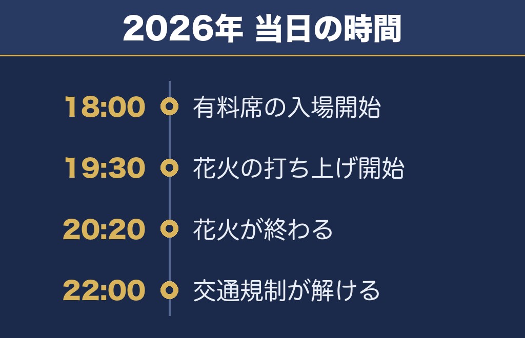 高崎花火大会の打ち上げ時間は19時30分から50分