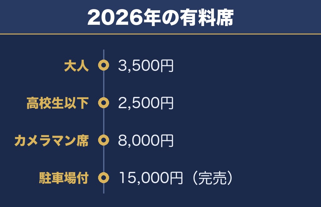 高崎花火大会の有料席は14,230席・大人3,500円