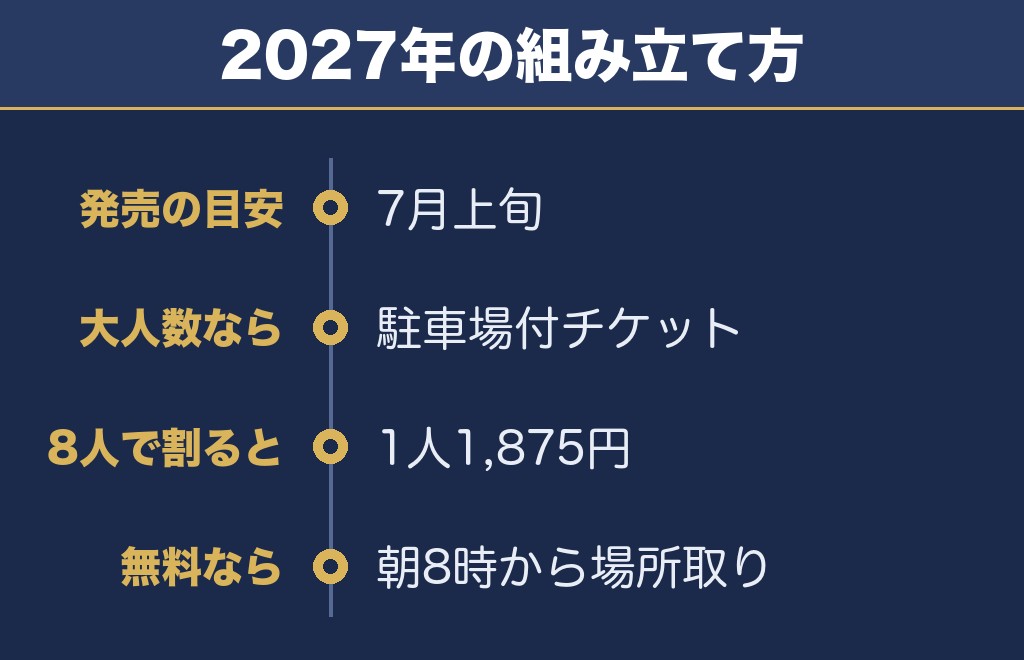 高崎花火大会2027は有料席の発売日に動くのが確実
