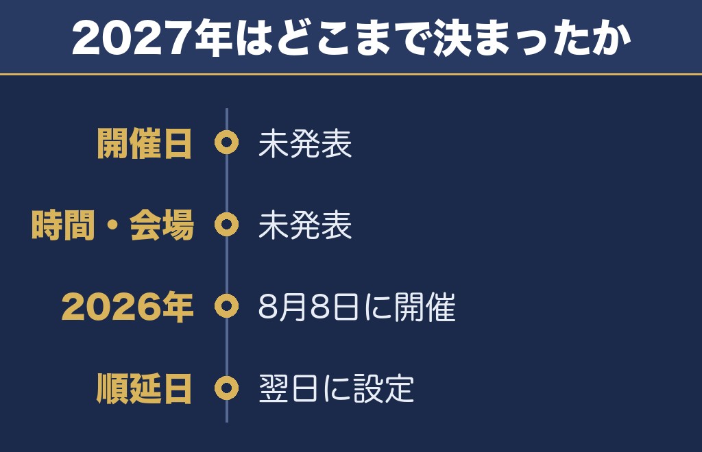 館山湾花火大会2027の日程はいつ？まだ発表されていません