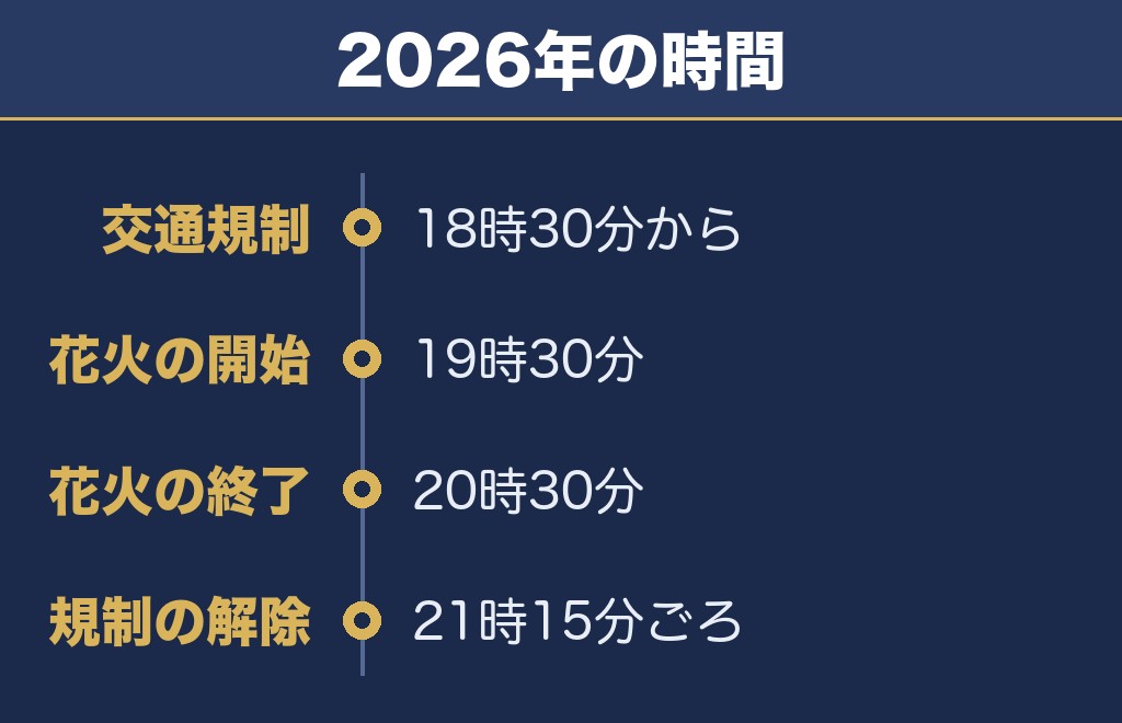 館山湾花火大会の打ち上げ時間は19時30分から1時間
