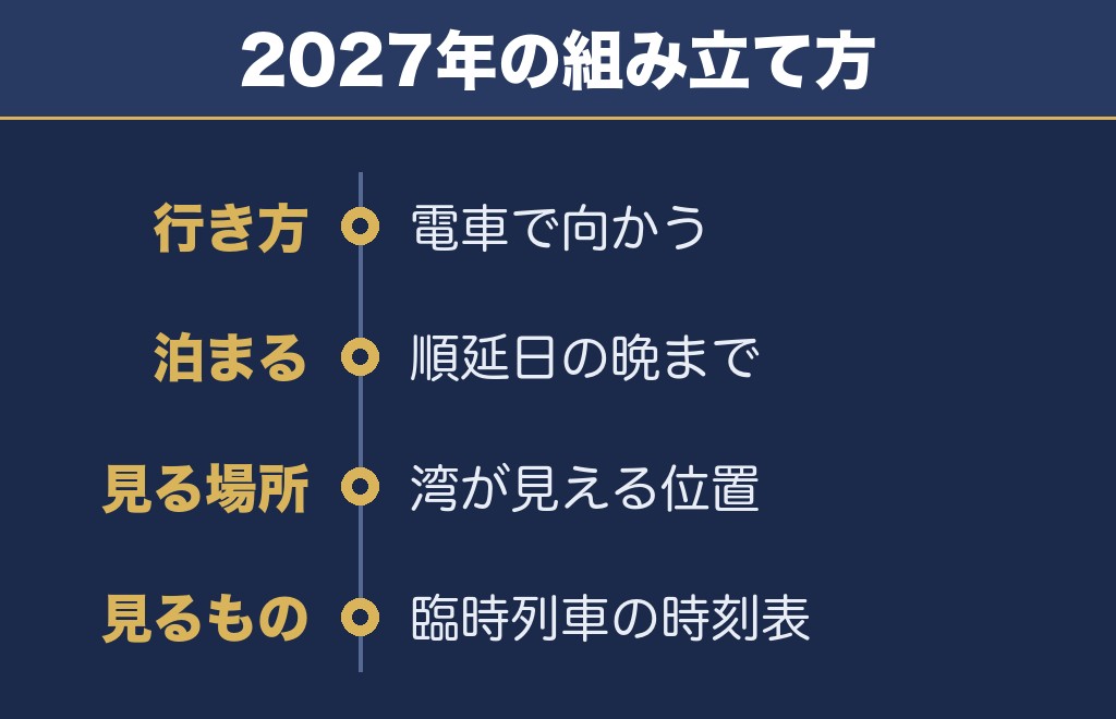 館山湾花火大会2027は電車で行くのがいちばん読みやすい