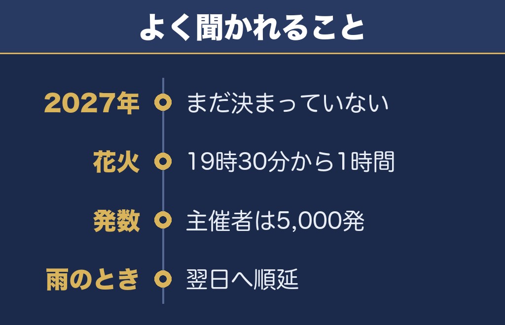 館山湾花火大会2027に関するQ&A