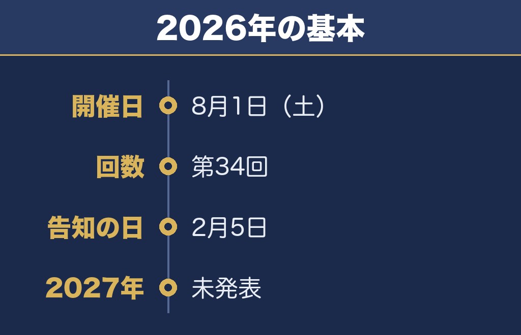 手賀沼花火大会2027の日程は未発表・2026年は8月1日でした