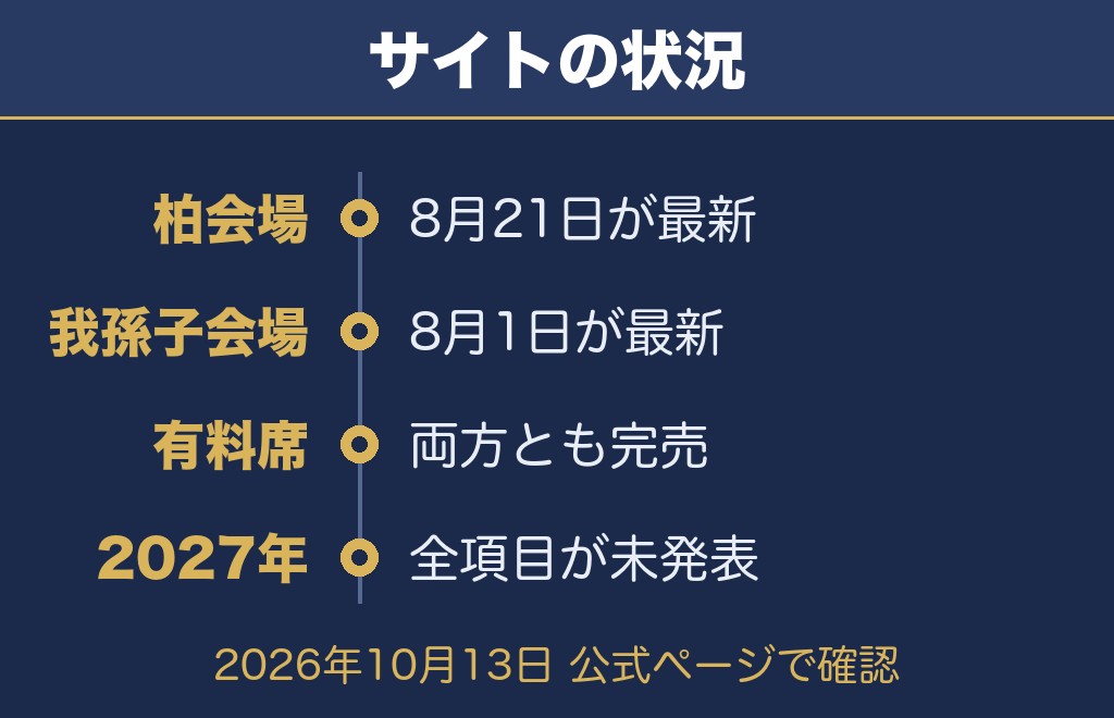 手賀沼花火大会の公式サイトで確認できたこと【2026年10月13日時点】