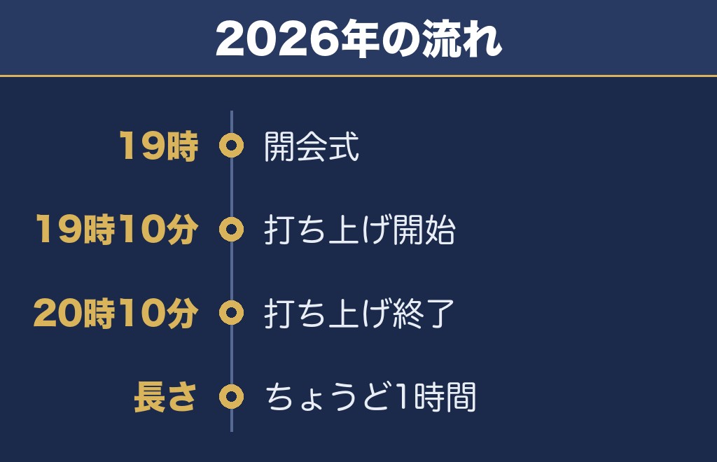 手賀沼花火大会2027の時間は19時台からが目安です