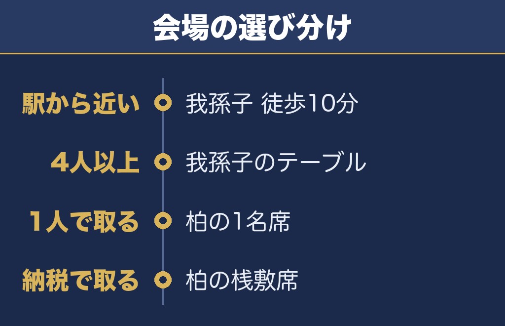 手賀沼花火大会2027は我孫子会場から考えるのがおすすめです