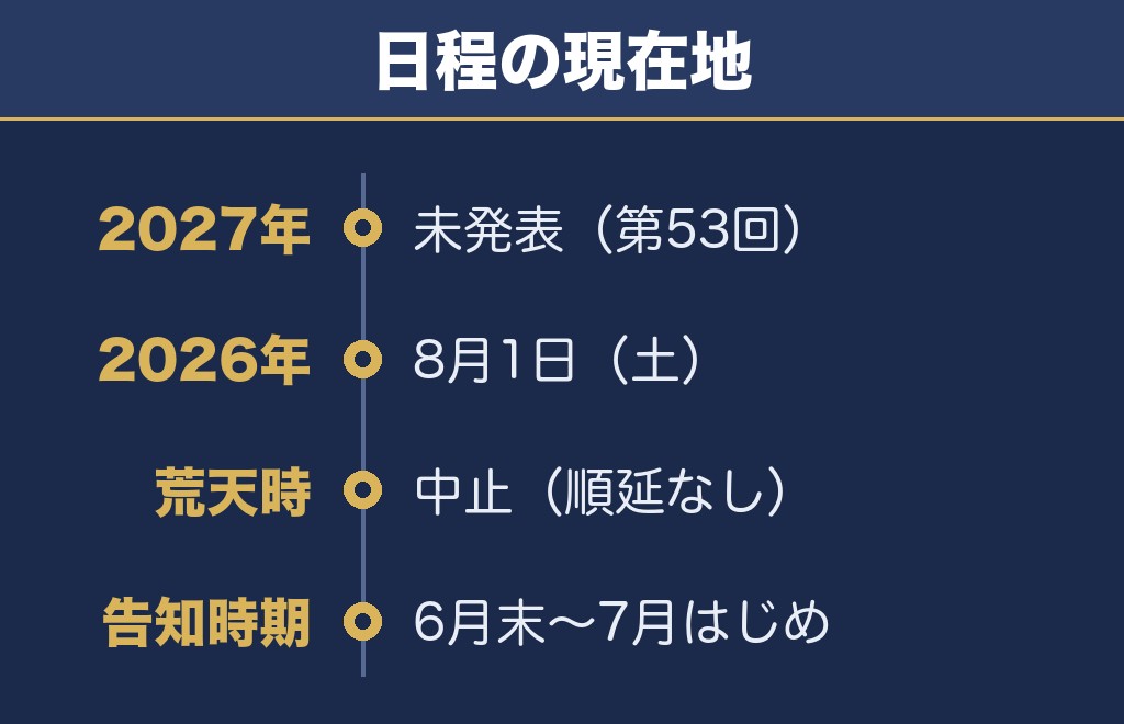 茅ヶ崎花火大会2027の日程は未発表・2026年は8月1日