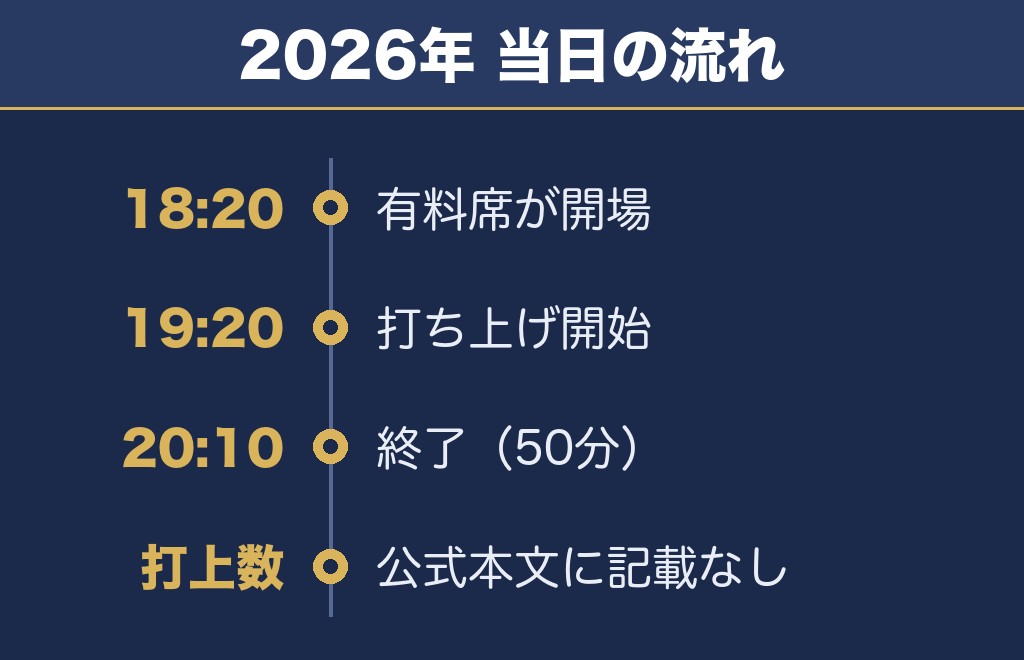 茅ヶ崎花火大会2027の時間と会場は2026年が目安