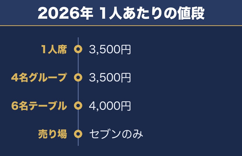 茅ヶ崎花火大会2027の有料席は2026年に3種類