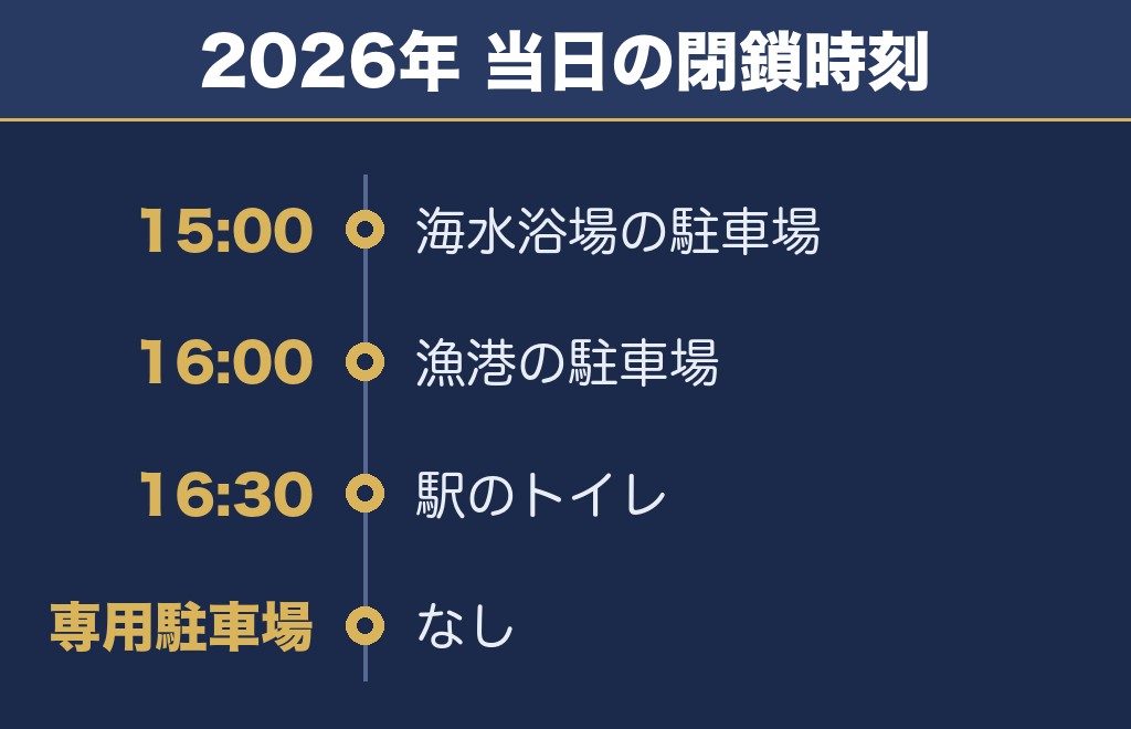 茅ヶ崎花火大会2027の駐車場は閉鎖時間に注意