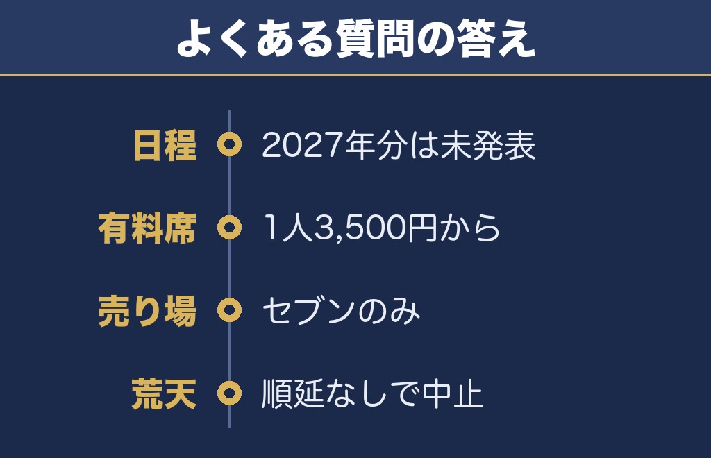 茅ヶ崎花火大会2027に関するQ&A