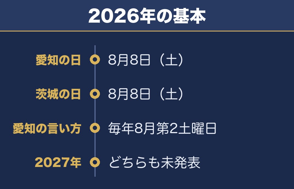 東海まつり花火大会2027の日程は未発表・2026年は8月8日でした