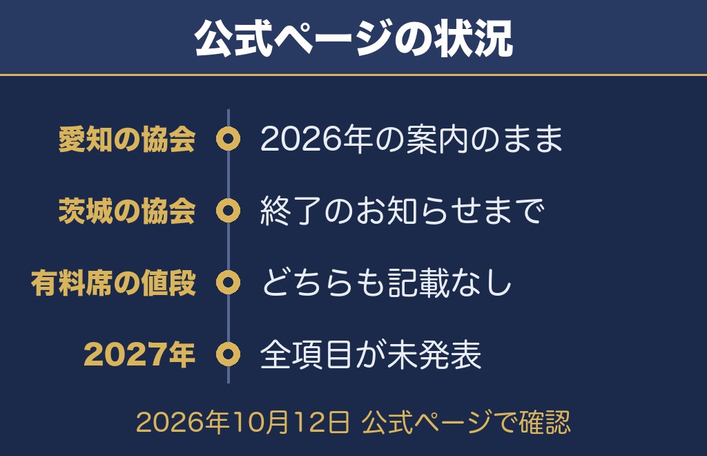 東海まつり花火大会の公式サイトで確認できたこと【2026年10月12日時点】