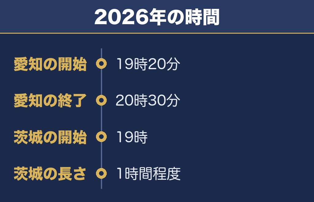 東海まつり花火大会2027の時間は19時台からが目安です