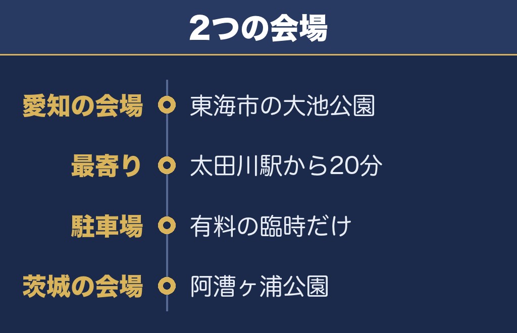 東海まつり花火大会の打ち上げ場所は公園です
