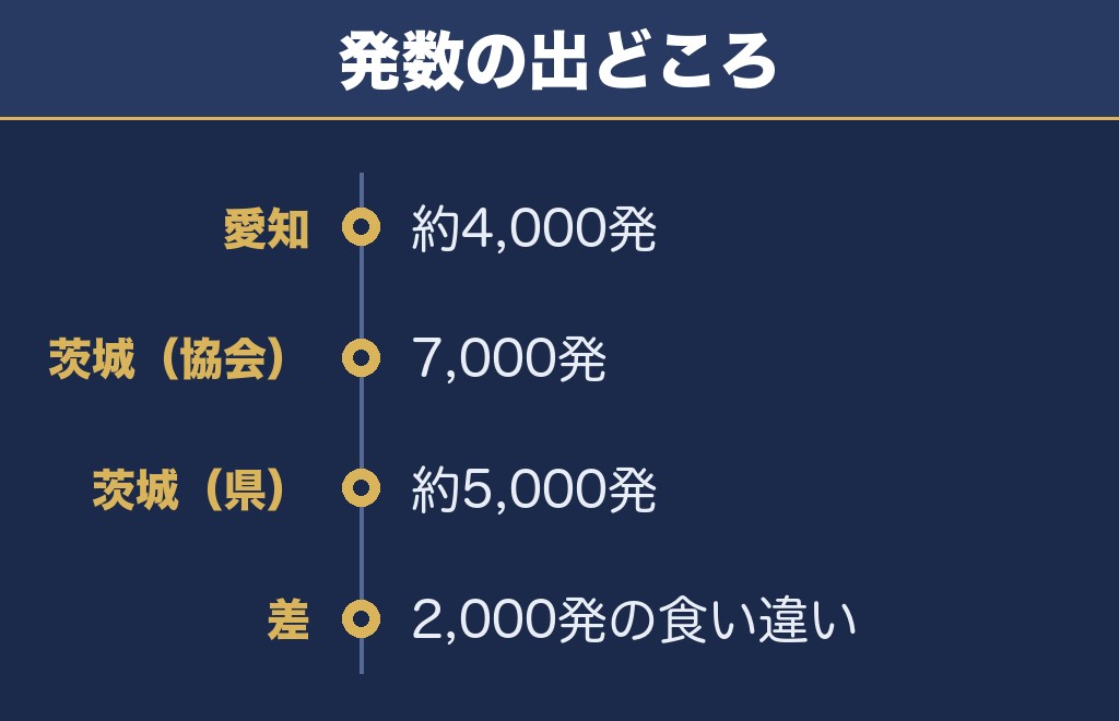 東海まつり花火大会の打ち上げ数は大会で違います