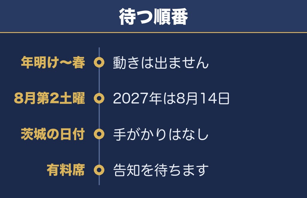 東海まつり花火大会2027は8月第2土曜を軸に待ちます