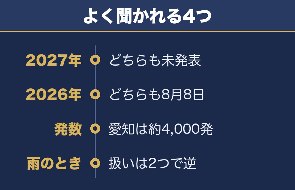 東海まつり花火大会に関するQ&A