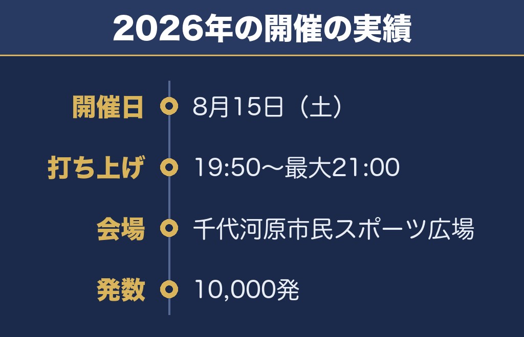 鳥取しゃんしゃん祭り花火大会2027の日程はいつ？時間と場所