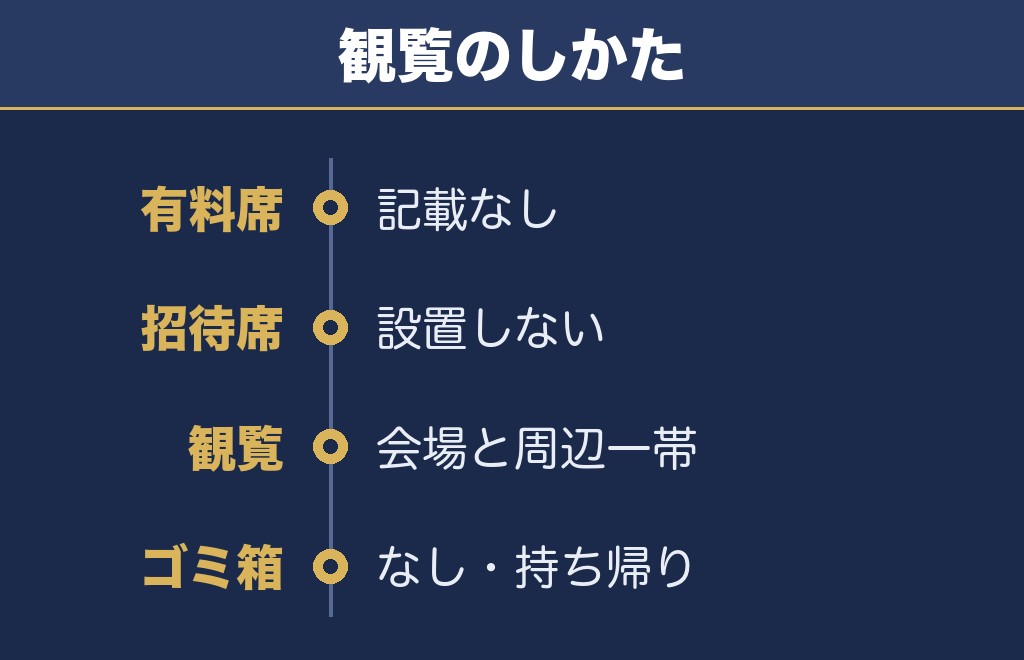 鳥取しゃんしゃん祭り花火大会2027に有料席はありません