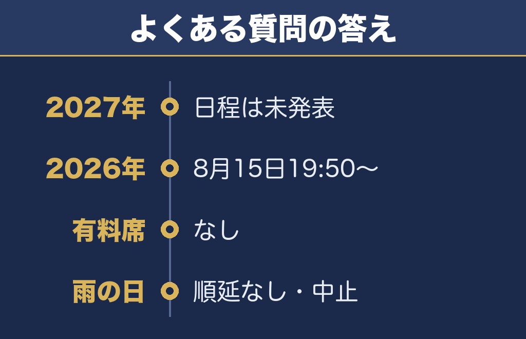 鳥取しゃんしゃん祭り花火大会2027に関するQ&A
