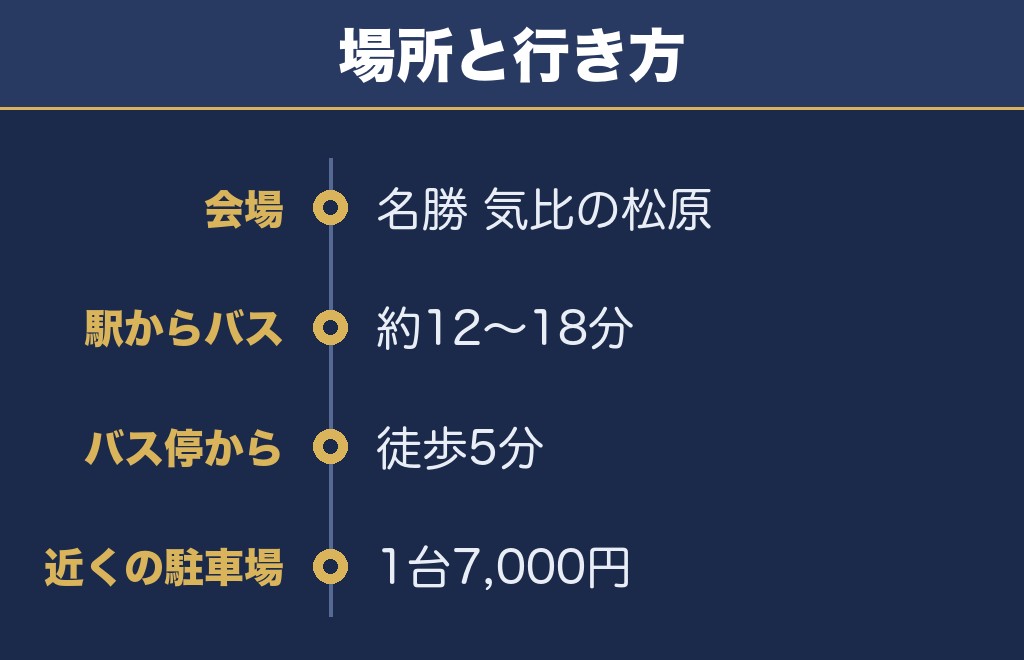とうろう流しと大花火大会2027の打ち上げ場所は気比の松原です