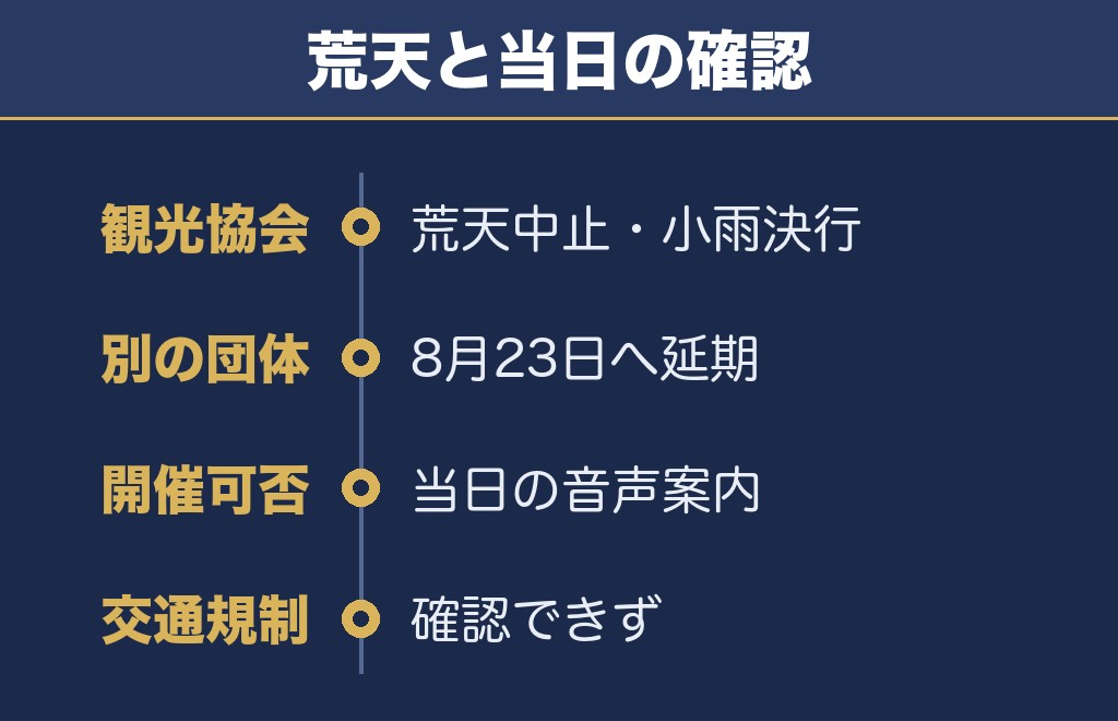 とうろう流しと大花火大会の荒天時は中止と案内されています