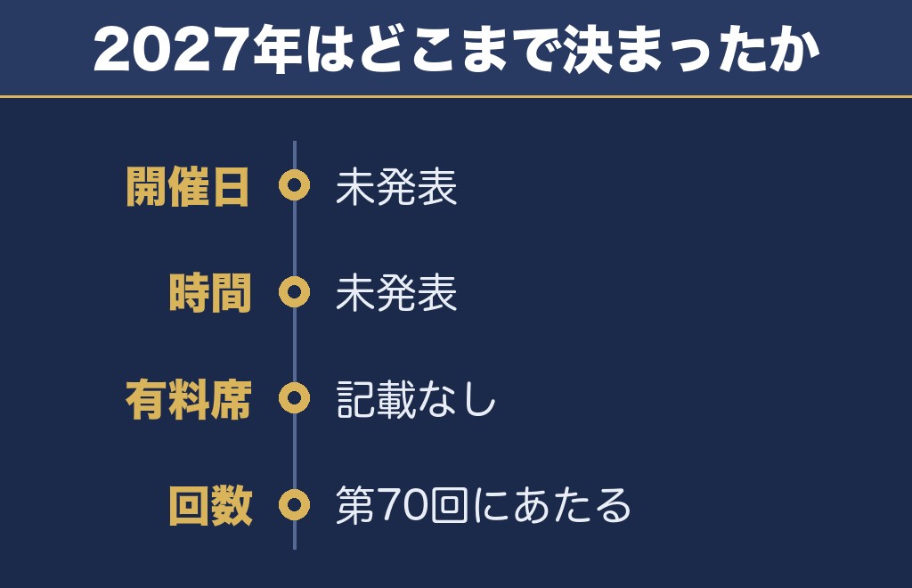 十和田市夏まつり花火大会2027の日程はいつ？まだ発表されていません